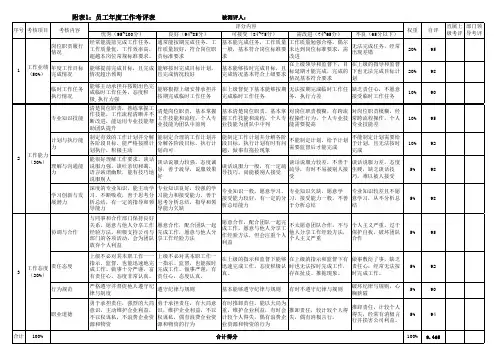 附表1：员工年度工作考评表