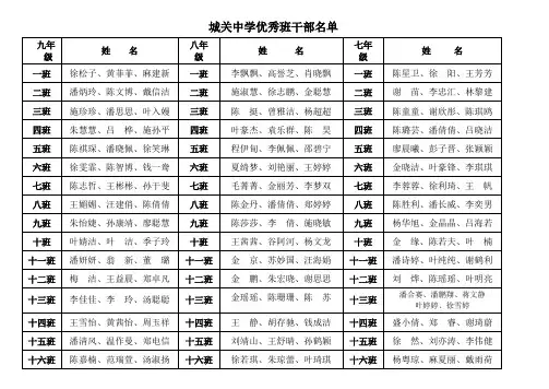 城关中学优秀班干部名单