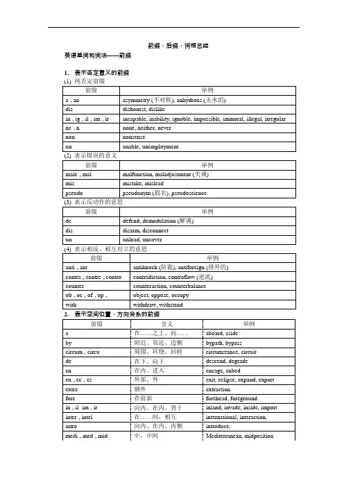 (完整版)前后缀词根表(较完整版,供查阅)(可编辑修改word版)