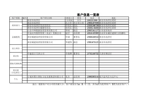 客户信息一览表
