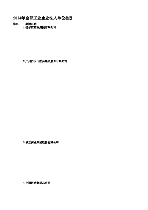 2014年全部工业企业法人单位按医药工业主营业务收入排序(前100名)