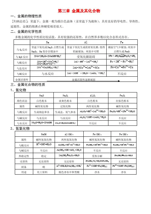 高中化学 化学金属及其化合物知识点  新人教版必修1