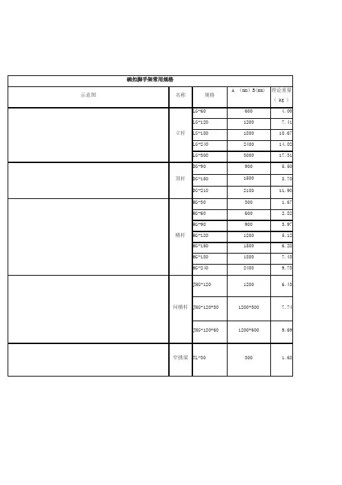 整理盘扣式脚手架常用规格含图文_碗扣脚手架常用规格