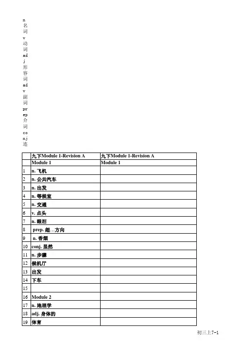 外研社版初中英语初三下教材单词表(听写版)