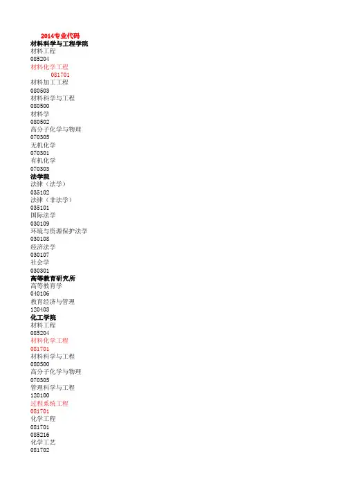 2014专业代码(研究生)