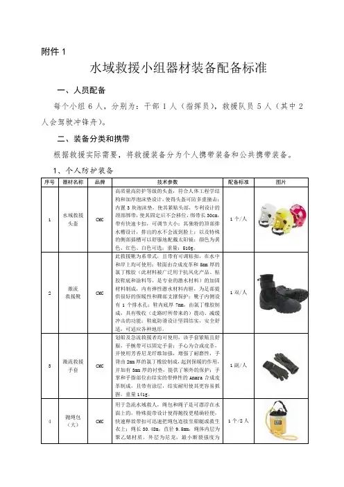 水域救援小组器材装备配备标准