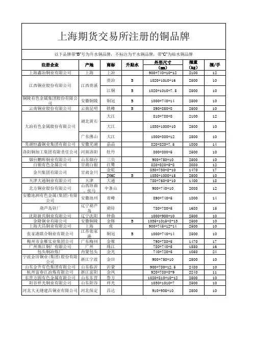 伦敦,上海注册电解铜品牌
