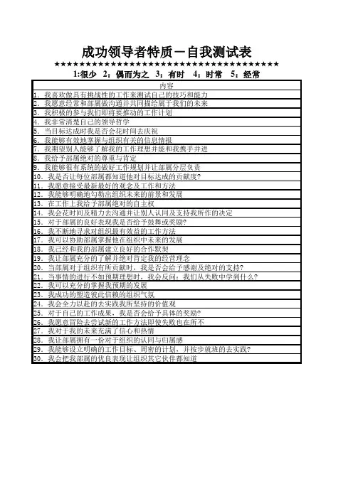 成功领导者特质-自我测试表、他人眼中的我