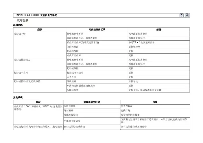 北京现代IX35电气一般事项02