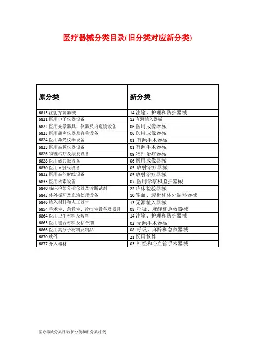 医疗器械分类目录(新分类和旧分类对应)