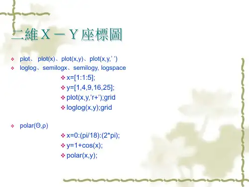 Lab2MATLAB之基本绘图功能