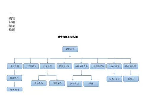4S店销售组织架构图