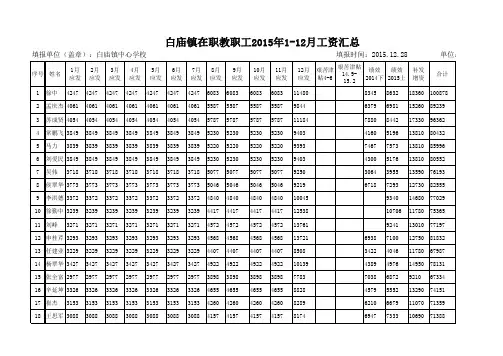 2015年1-12月工资汇总