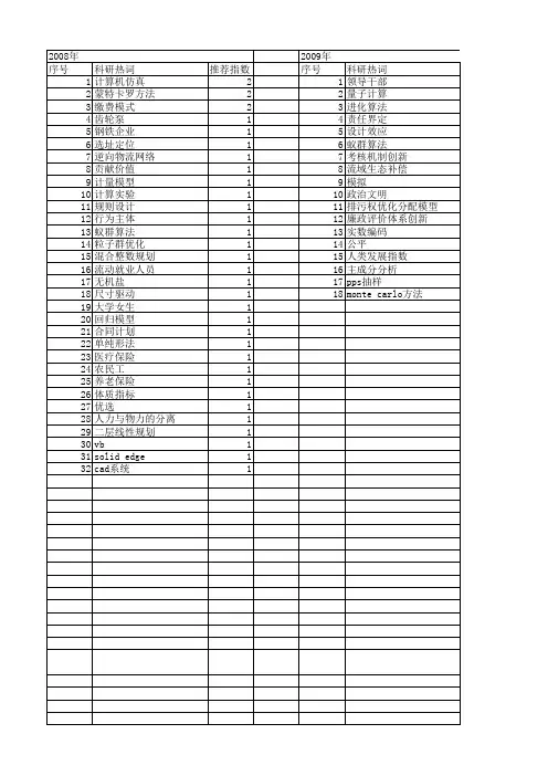 【国家社会科学基金】_设计计算方法_基金支持热词逐年推荐_【万方软件创新助手】_20140813