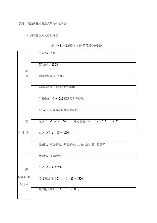 汽油、柴油理化性质及危险特性