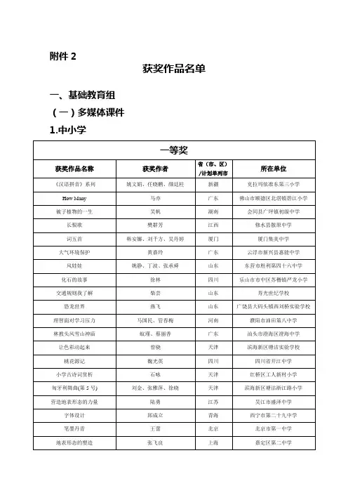 获奖作品名单