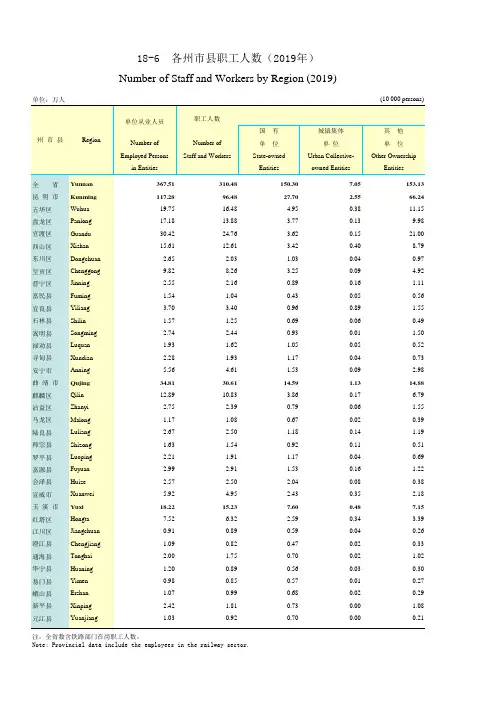 云南省2020年统计数据之各州市县职工人数(2019年)