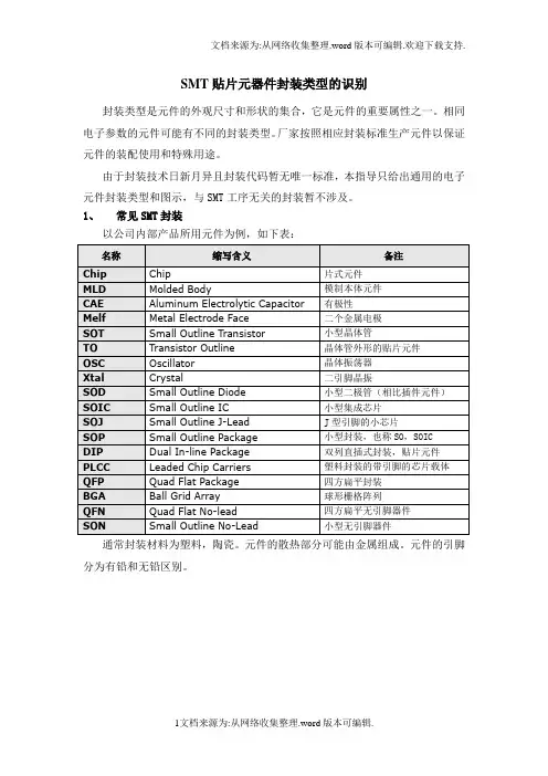SMT常见贴片元器件(封装类)