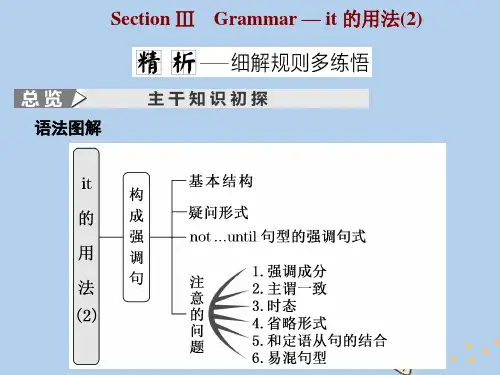 高中英语UNIT4GLOBALWARMINGSECTIONⅢGRAMMARIT的用法(2)课件新人教