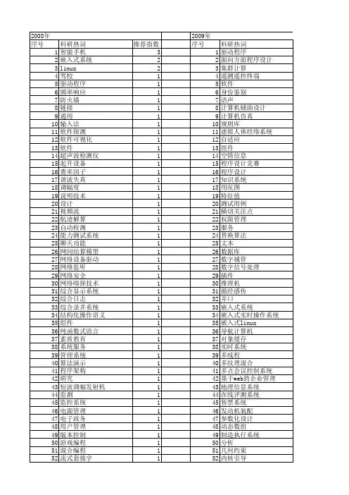 【计算机应用与软件】_程序设计系统_期刊发文热词逐年推荐_20140723