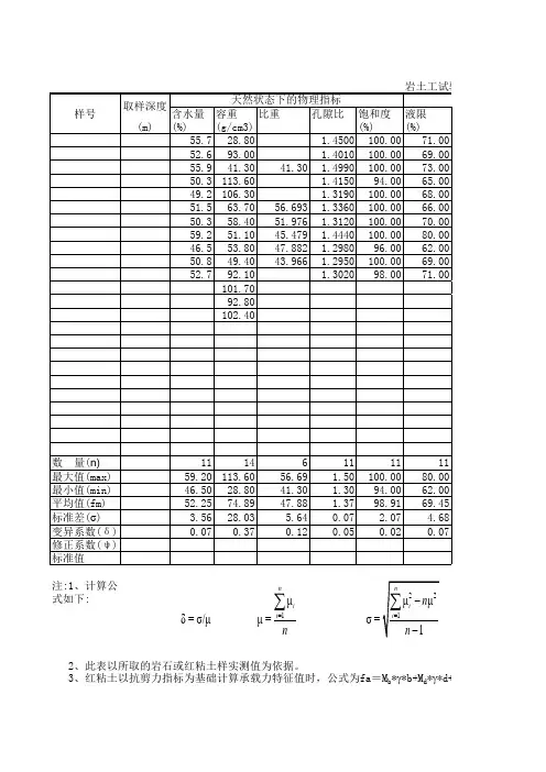 地基承载力标准值计算表格(填数据即可)