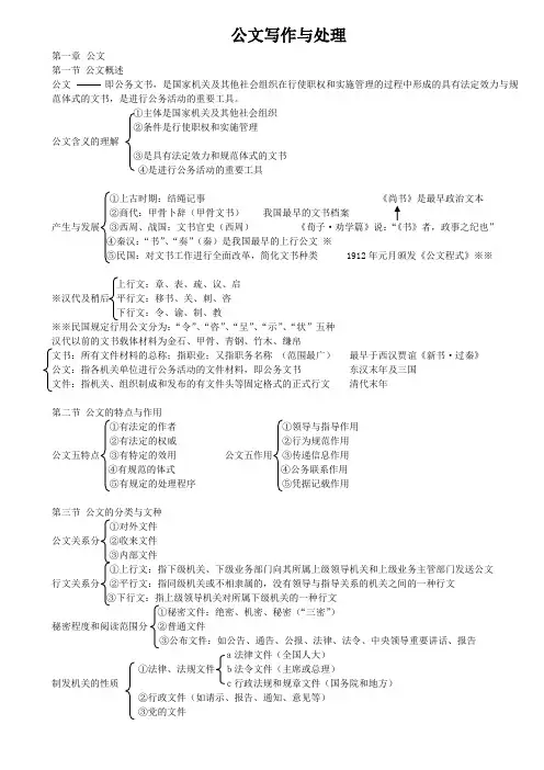 公文写作与处理应考大纲