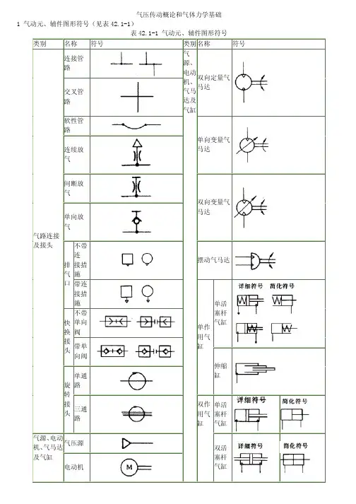 气动元件符号