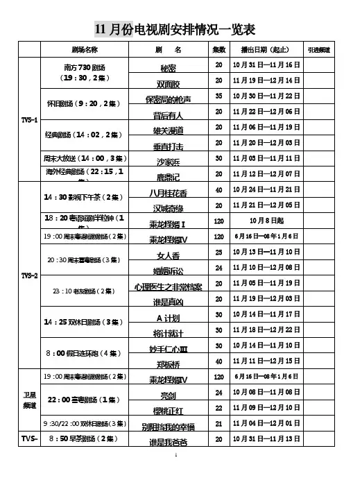 11月份电视剧安排情况一览表