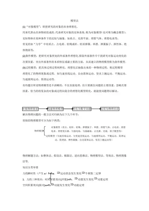 高中物理知识点归类总结-模型法