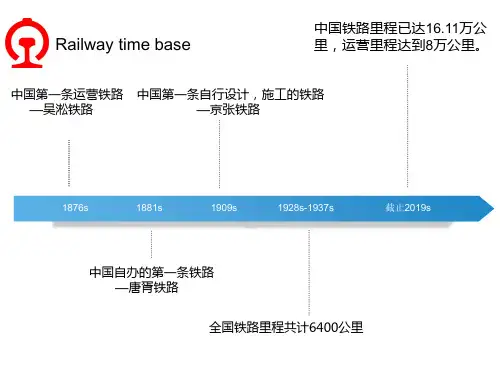 中国铁路发展历史概述-PPT文档