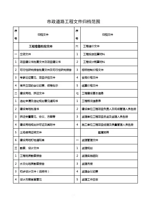市政道路工程文件归档范围