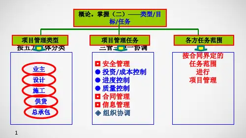 工程项目管理(三控、三管、一协调)