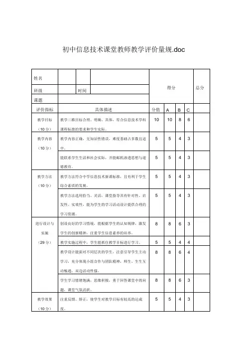 A11初中信息技术课堂教师教学评价量规