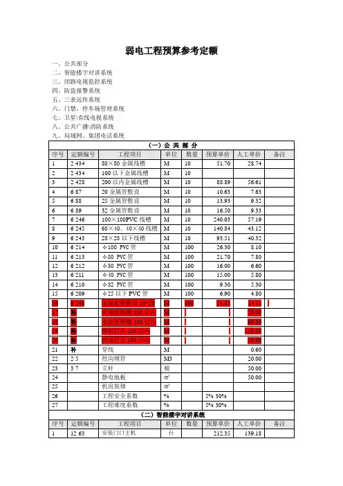 弱电工程预算参考定额
