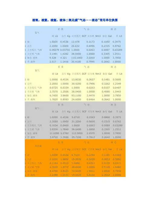 液氧单位换算.