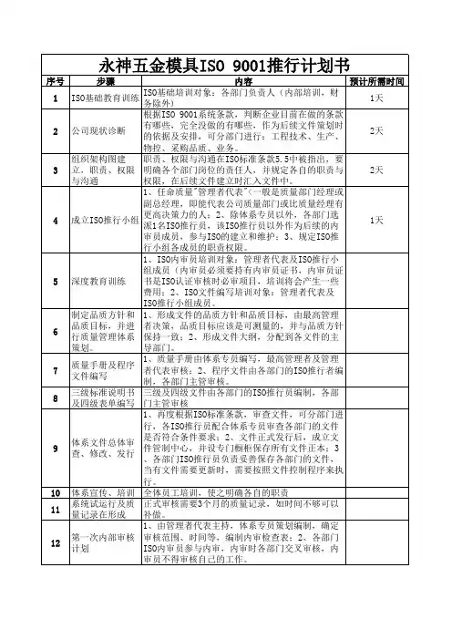 ISO推行计划书