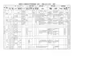 0福建省中小学教师评价标准条件一览表1xls