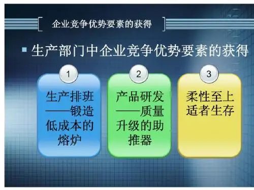 企业竞争模拟