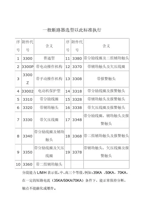 塑壳断路器型号后面数字的含义
