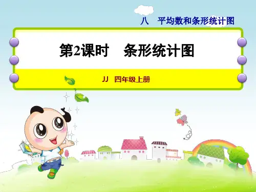 条形统计图PPT课件