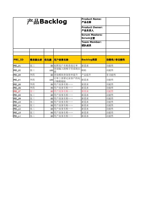 01 产品需求Product backlog