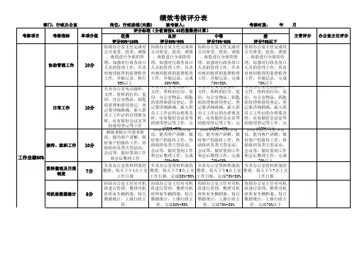 绩效考核----行政助理-内勤
