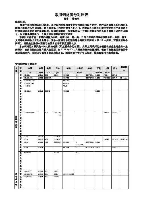 常用钢材牌号对照表