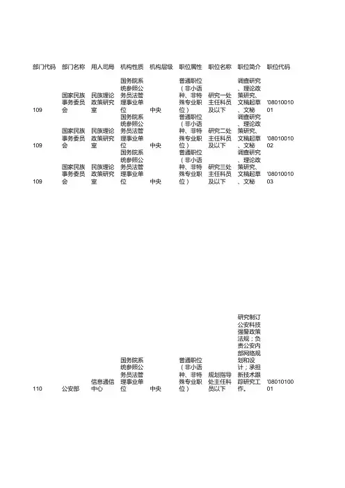 2014国家公务员职位表