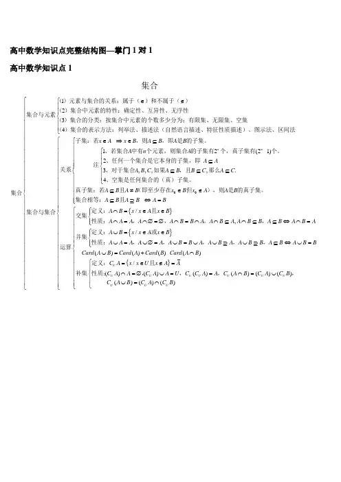 高中数学知识点完整结构图-掌门1对1
