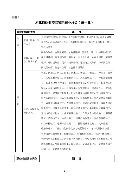 河北省职业技能鉴定职业分类