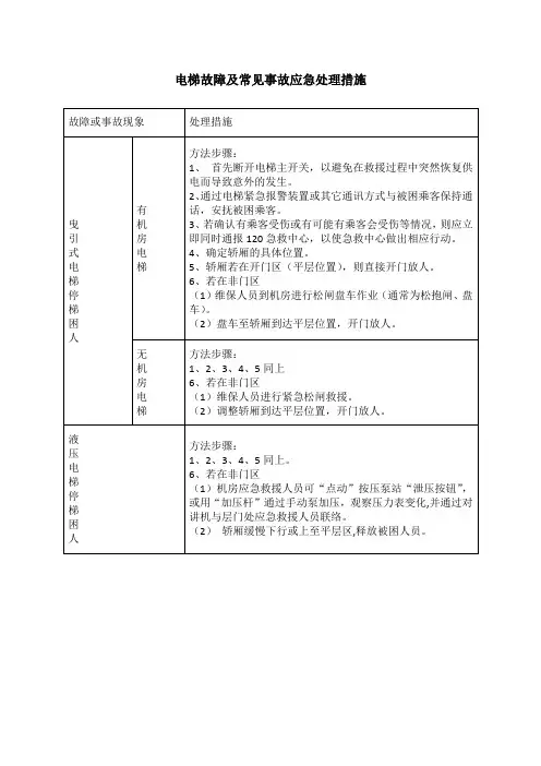 电梯故障及常见事故应急处理措施