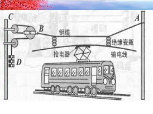 6.6探究滑轮的作用(正式)