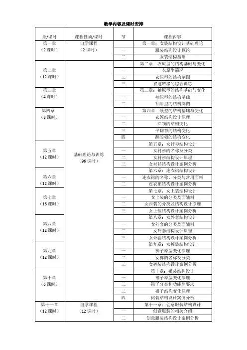 《服装结构设计(女装篇)》教学内容及课时安排