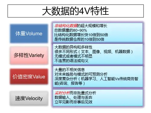 大数据技术特点PPT课件